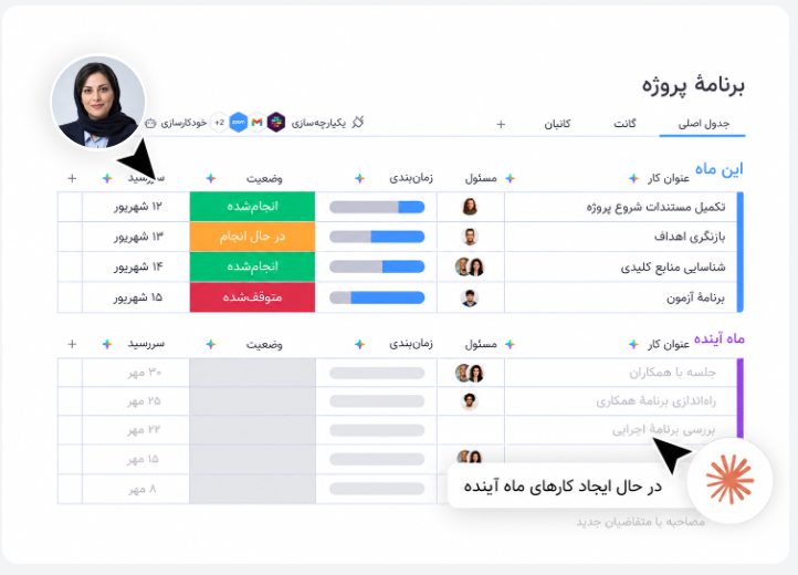نمای برنامهٔ پروژه در آبان۳۶۰؛ وظایف، مسئولها و وضعیت انجام کار