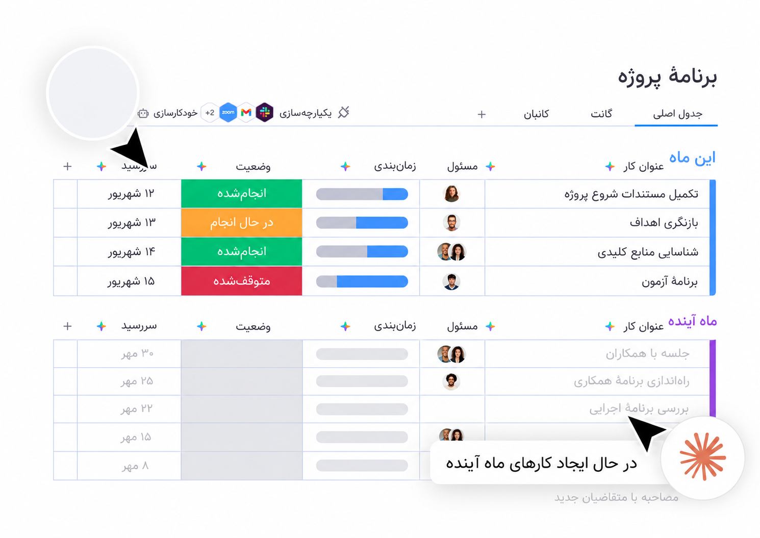 برنامهٔ پروژه با جدول فارسی و راستبهچپ؛ مسئولان، زمانبندی، وضعیت کارها و ایجاد کارهای ماه آینده